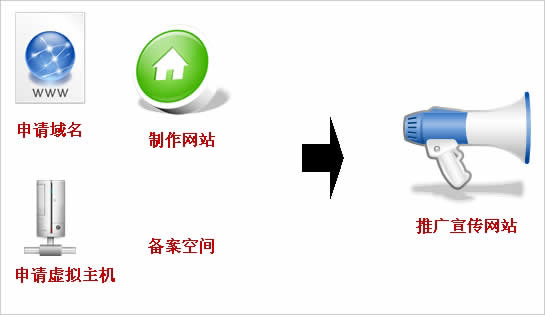 公司要建站,如何和网站建设公司说清楚自已的想法呢?